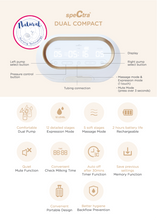 Load image into Gallery viewer, Spectra Dual Compact Breast Pump