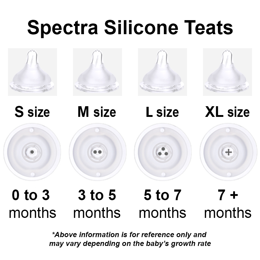Spectra Teat for Wide Neck Bottle (Pack of 2)
