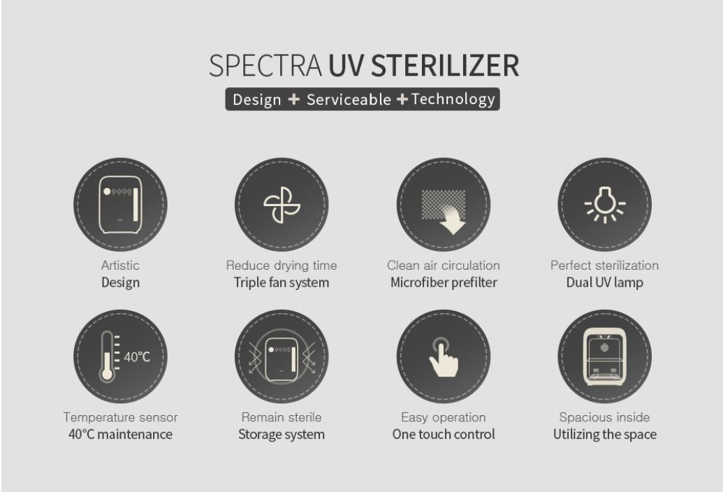 Spectra UV LED Sterilizer